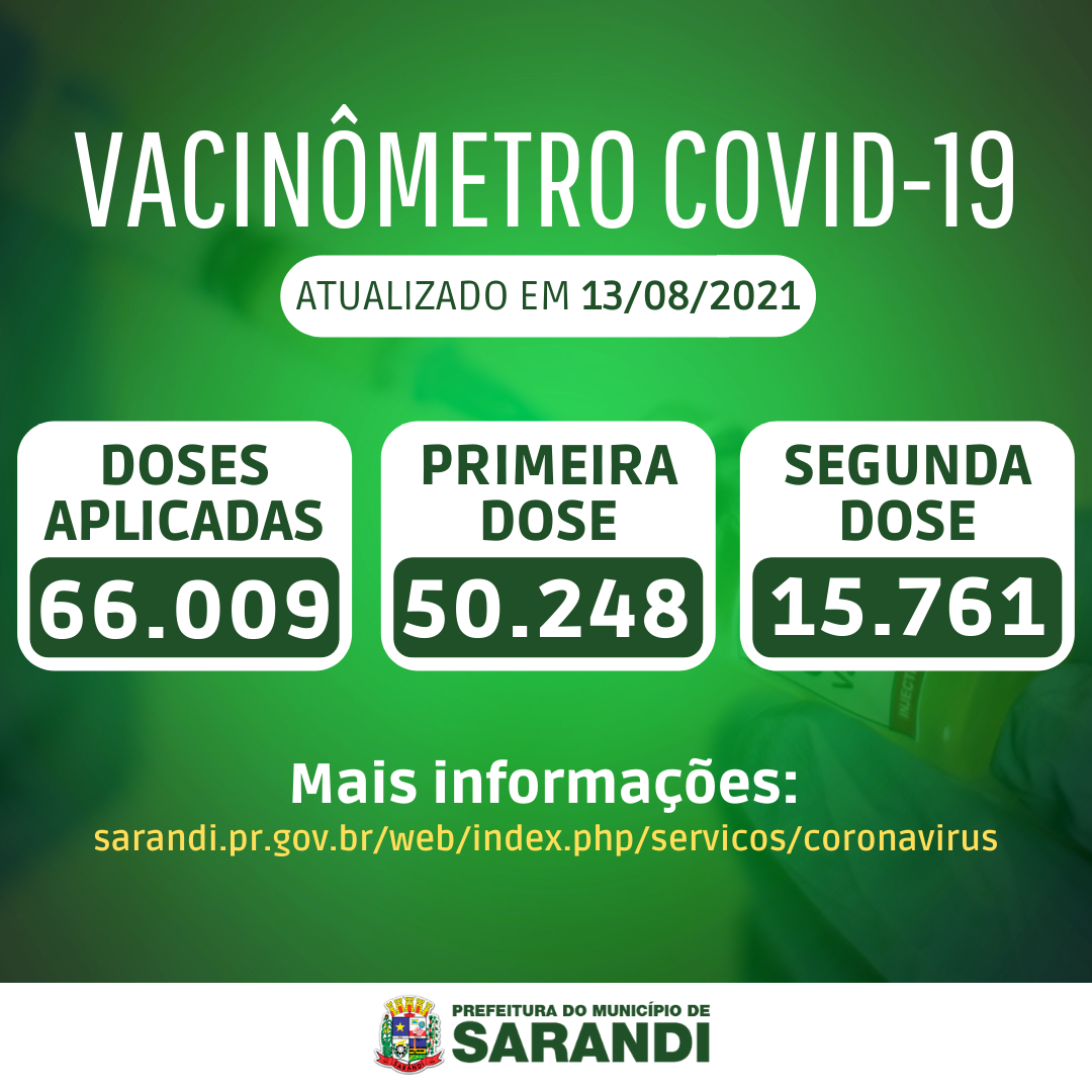 Vacinômetro de Sarandi - 13/08/2021